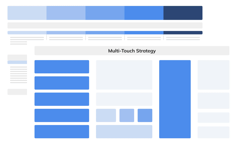 B2B Paid Social Strategy - Campaign planner