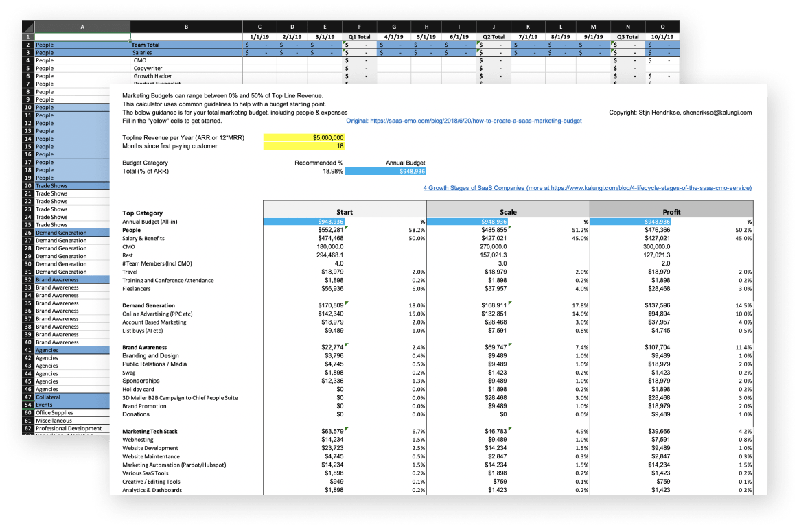 B2B SaaS Marketing Budget Calculator