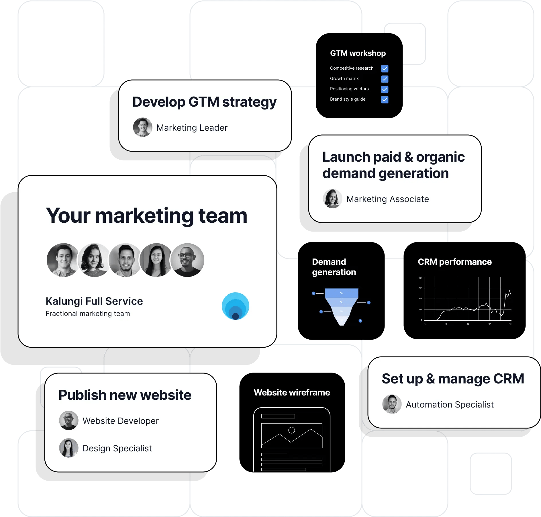 B2B SaaS marketing agency and fractional CMOs (1)