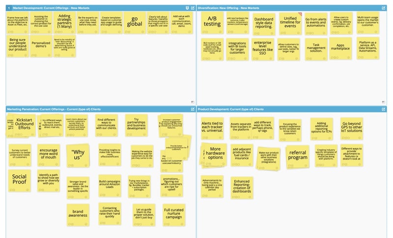 Ansoff Growth Matrix - completed example in a go to market workshop (1)