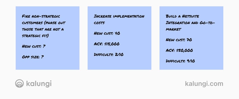 Ansoffs Growth Matrix sticky note examples for a go-to-market workshop