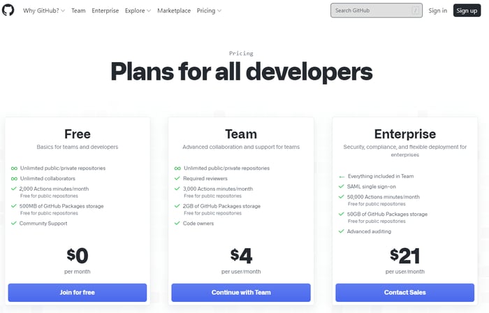 github pricing page