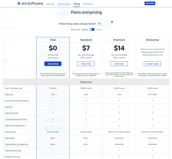 jira software pricing page
