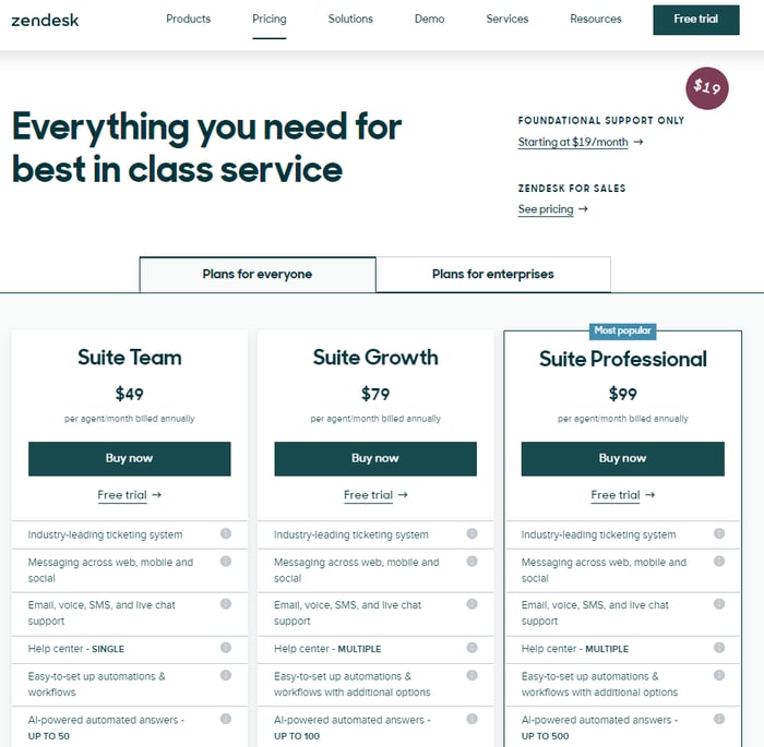 zendesk pricing page