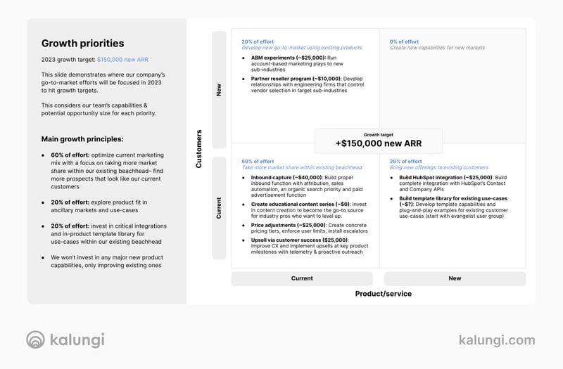 Complete example of Ansoffs growth matrix in a B2B SaaS go-to-market strategy - Kalungi (1)