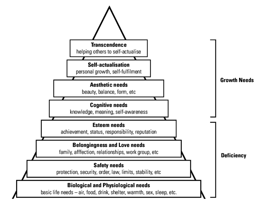 maslow-pyramid