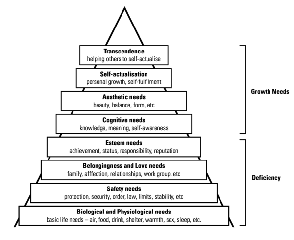 Maslow-pyramid