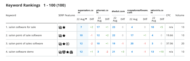 keyword-rankings