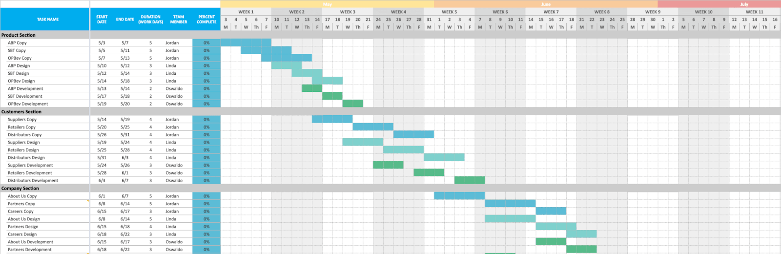 Gantt-chart-SaaS-marketing-min