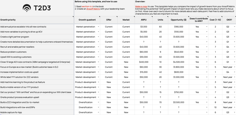 Kalungi - B2B SaaS growth priority spreadsheet example - T2D3