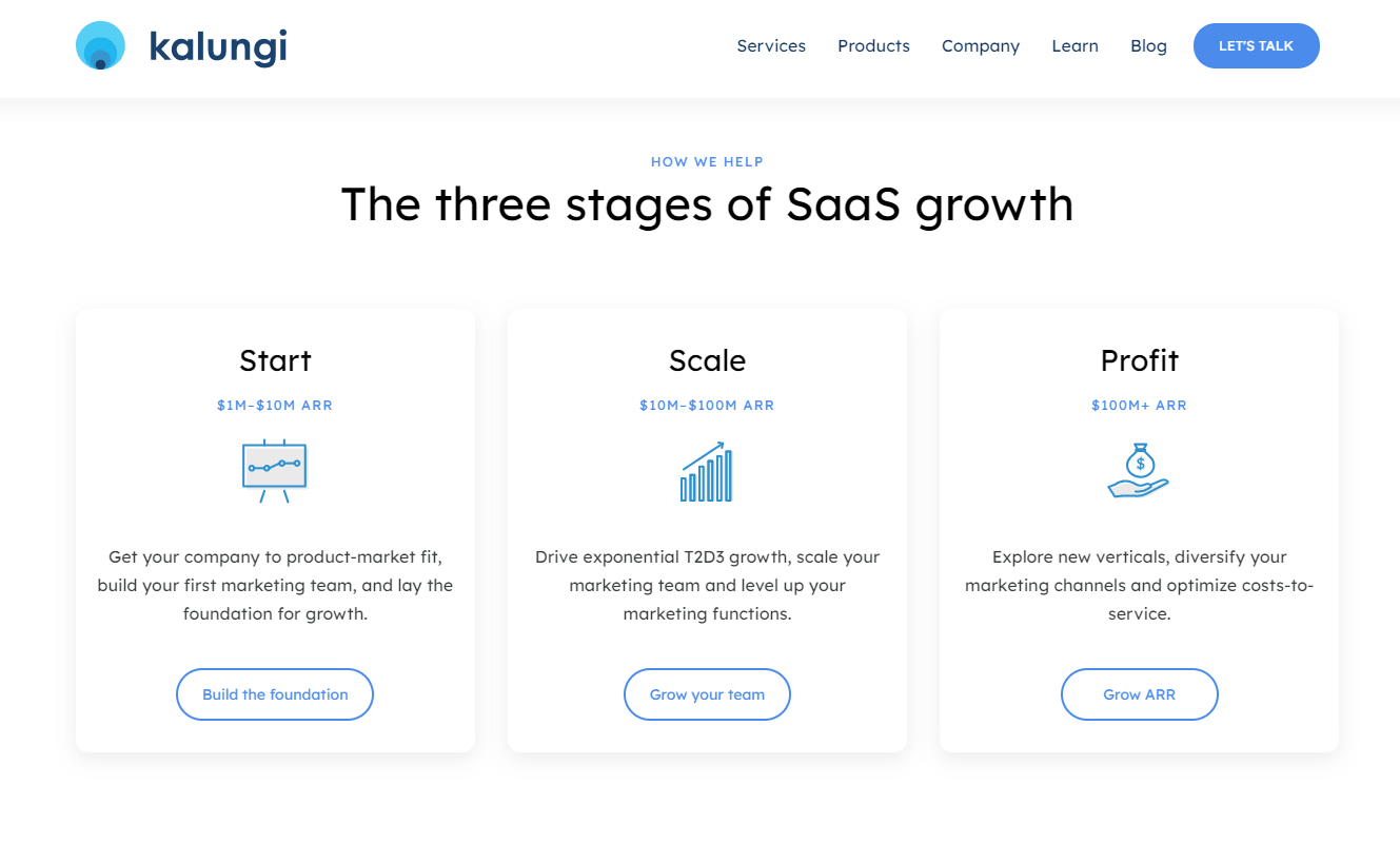 Kalungi SaaS value based pricing example-min