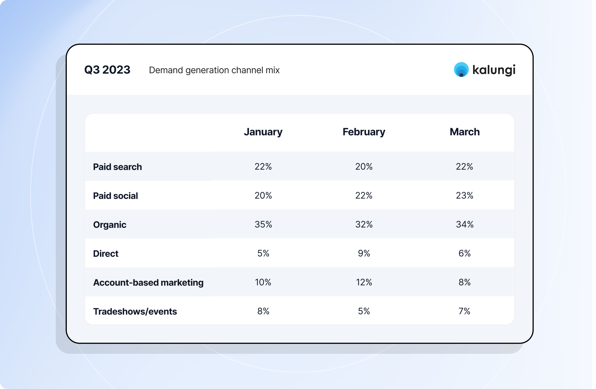 fractional cmo demand generation support