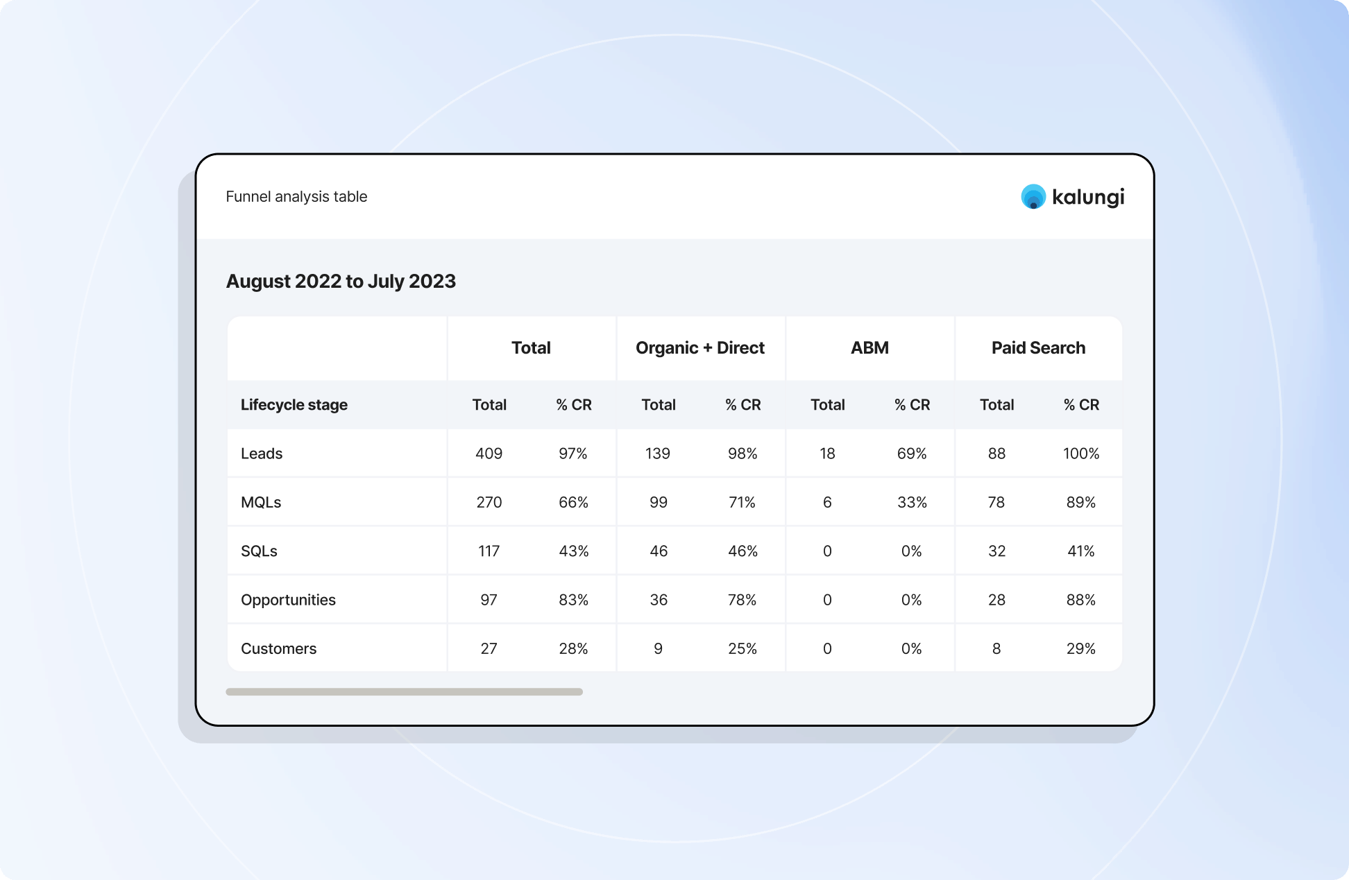 increasing-mqls-fs8