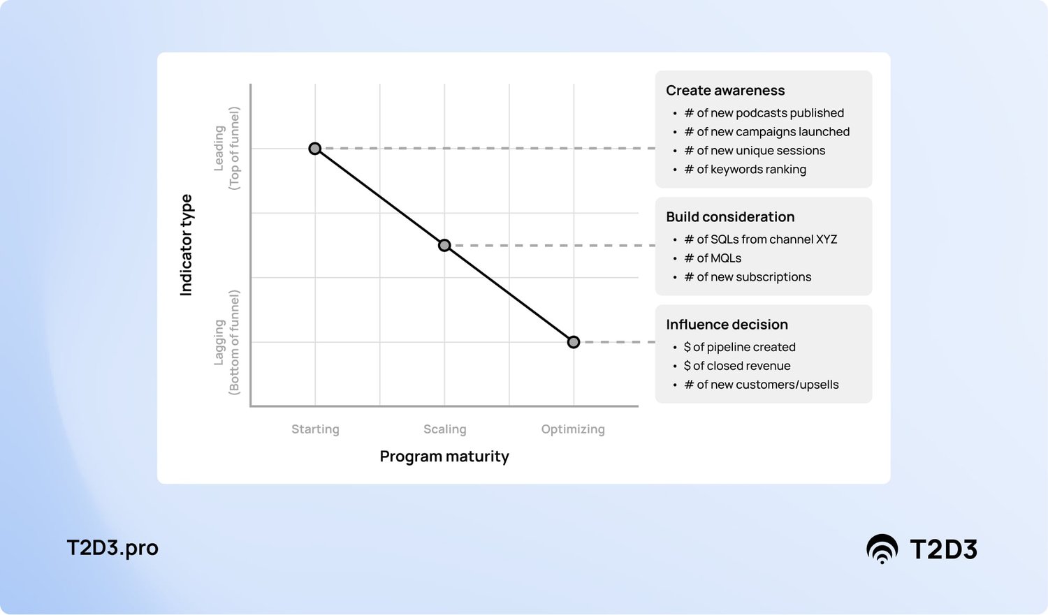 Key Results - Visual framework_ OKRs based on program maturity for B2B SaaS marketing teams-kal-min