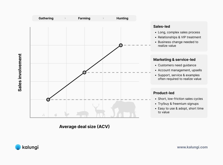 Complete Guide to Advertising Metrics in 2023: 100+ Benchmark KPIs