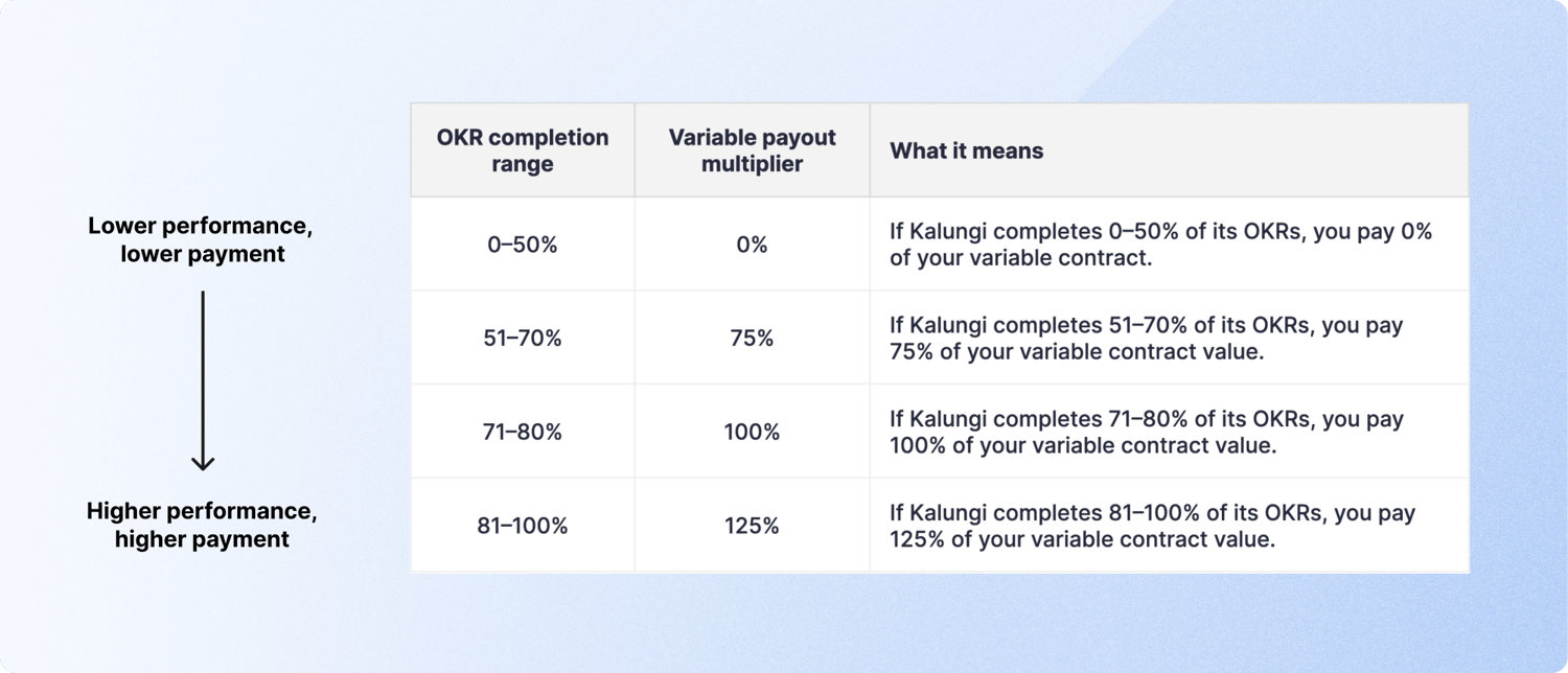 OKR Completion ranges-2