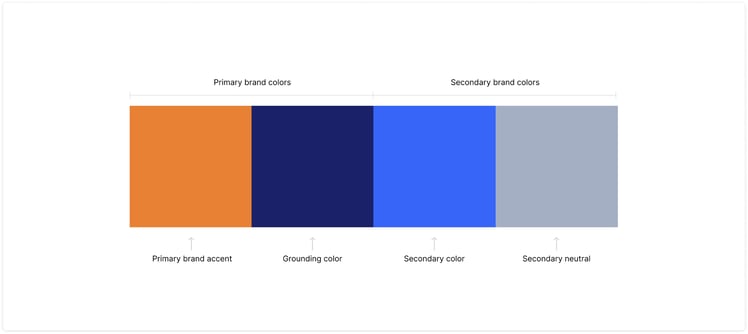 Picking a strong brand color palette for your B2B SaaS company