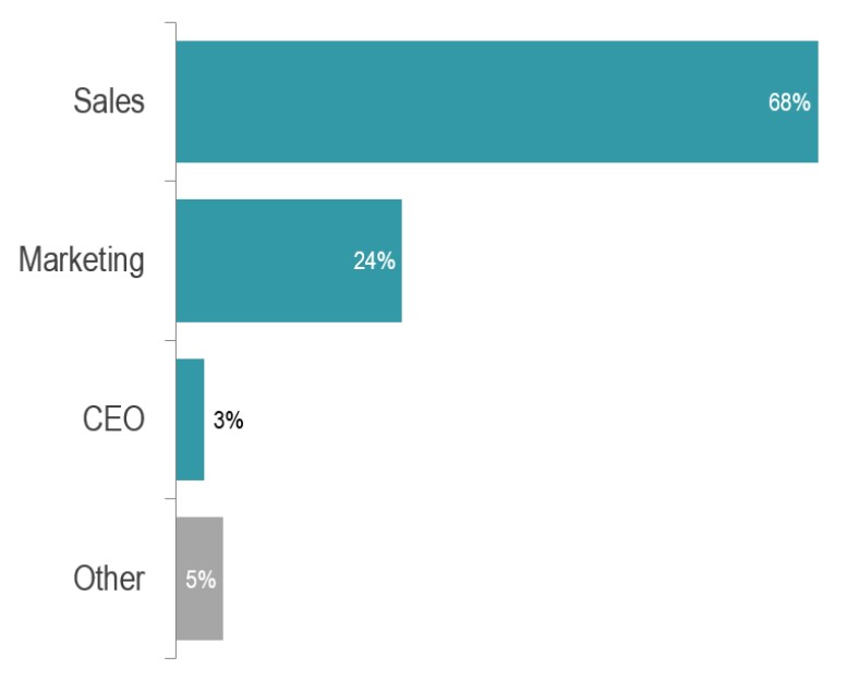 SDR vs BDR What are the differences?