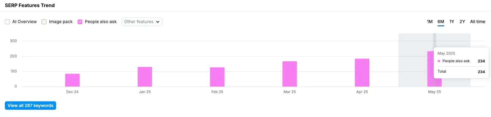 Stop Worrying About Website Traffic. Heres What SaaS Leaders Should Track in 2025  1