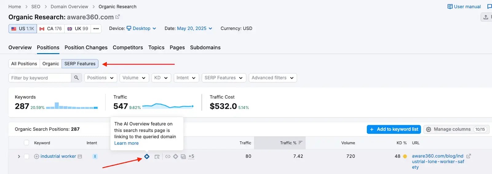 Stop Worrying About Website Traffic. Heres What SaaS Leaders Should Track in 2025  2