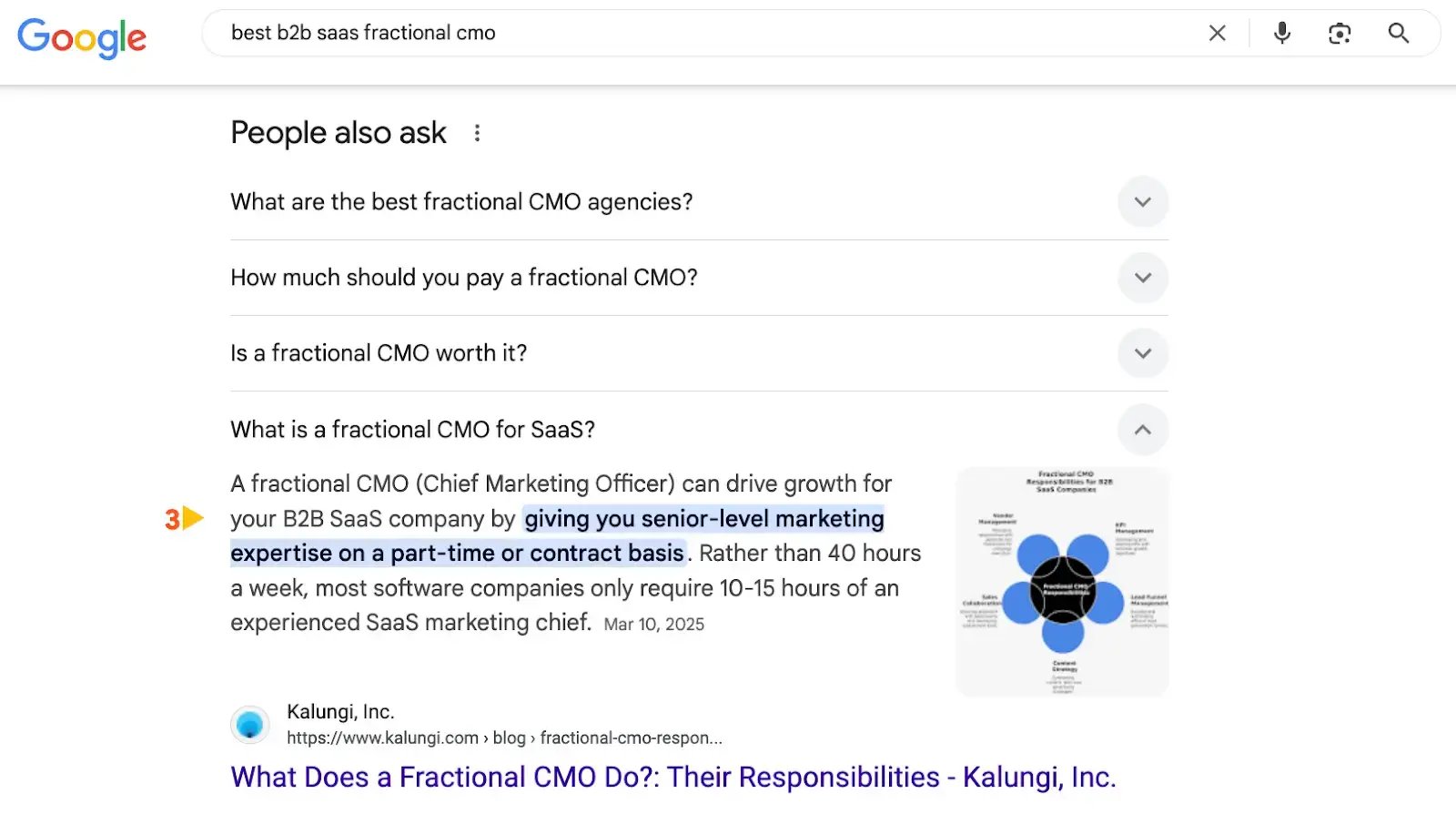 Stop Worrying About Website Traffic. Heres What SaaS Leaders Should Track in 2025  4