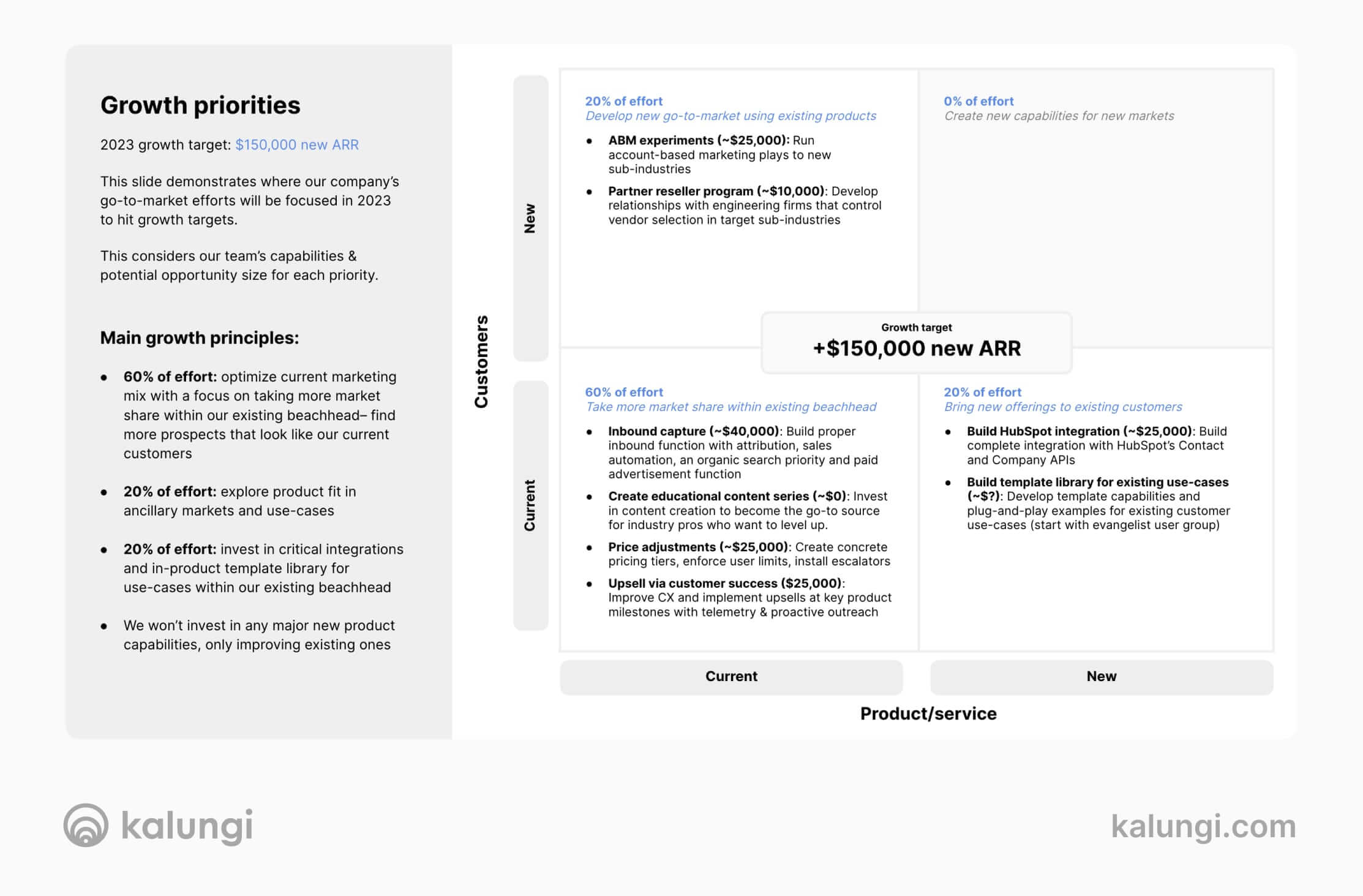 Complete example of Ansoffs growth matrix in a B2B SaaS go-to-market strategy - Kalungi