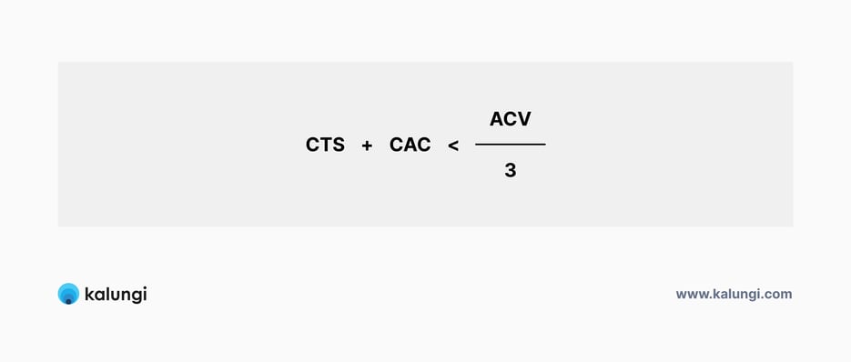The sustainable CTS formula