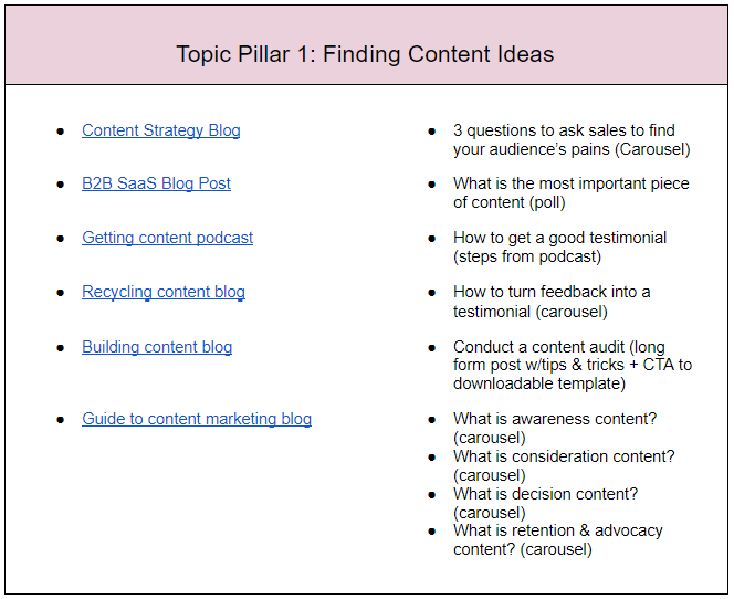 Topic pillar finding content ideas for organic saas social
