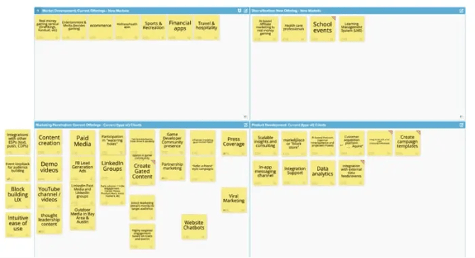 Ansoff Growth Matrix - completed example in a go to market workshop