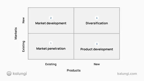 Ansoff Matrix - A framework for building your b2b saas go-to-market strategy
