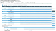 B2B SaaS Content Marketing Metrics Template