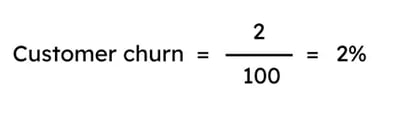 B2B SaaS Customer Churn Calculation