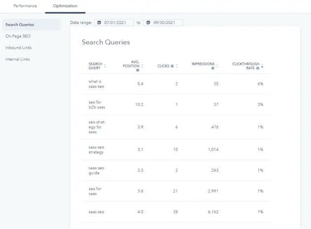 HubSpot Google Search Console information on the page details section