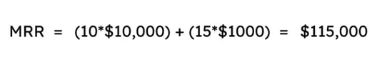 B2B SaaS MRR Calculation 