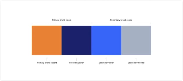 Picking a strong brand color palette for your B2B SaaS company