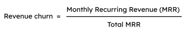 how to find saas revenue churn 