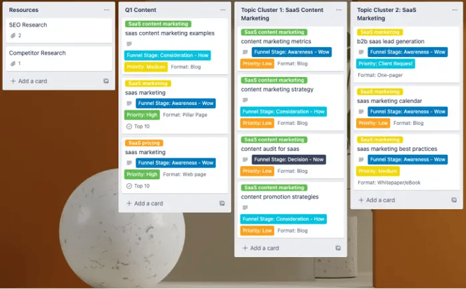 Topic cluster strategy organization