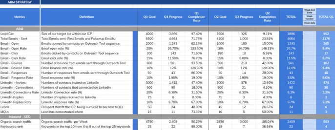 abm dashboard analytics