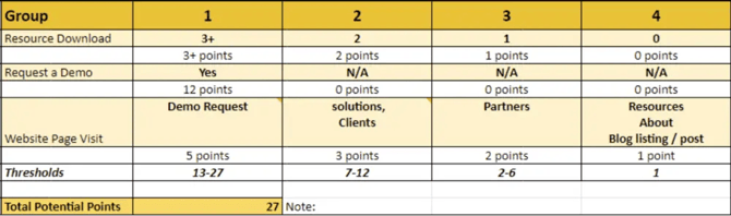 abm lead grading 2