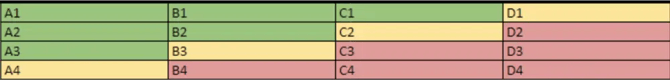 abm lead grading 3