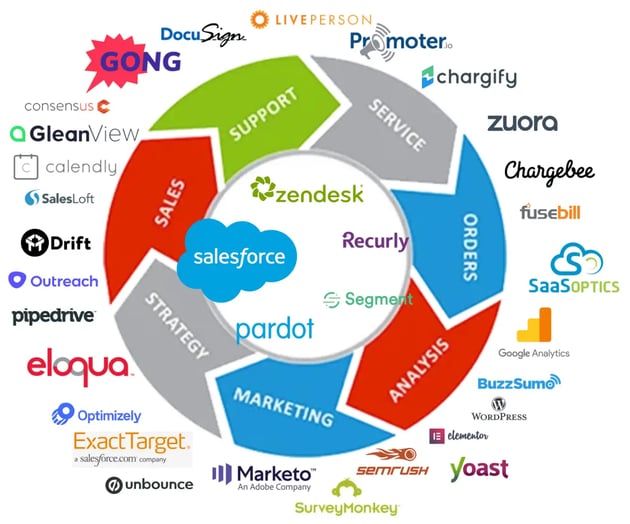 different types of crms