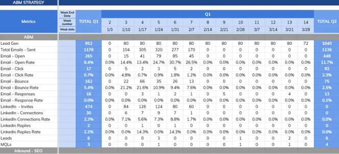 marketing dashboard saas deep dive