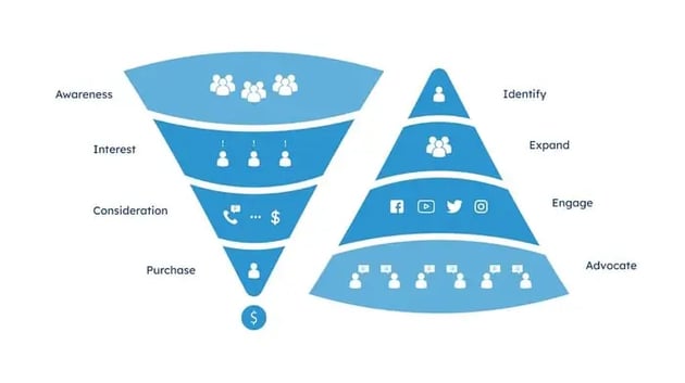 saas marketing funnels