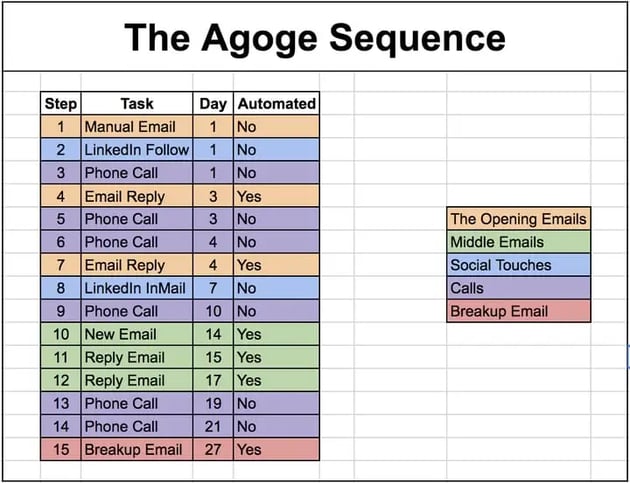 saas messaging sequence