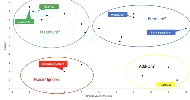 saas pricing optimization and structure design - matrix