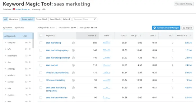 basic saas seo research using the SEMrush keyword magic tool