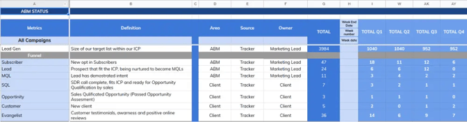 status dashboard for marketing campaign saas