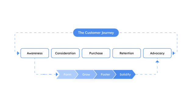b2b saas inbound marketing tactics