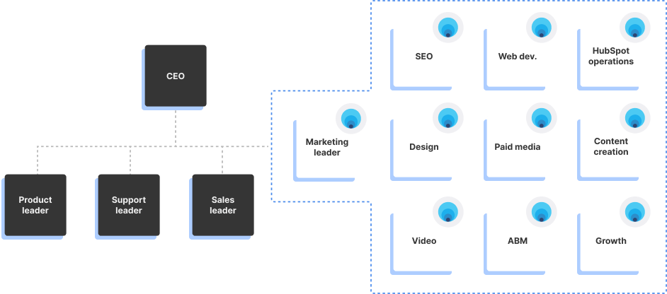 Kalungi Diagram - Outsourced & fractional marketing strategy and execution for B2B SaaS companies Kalungi Diagram - Outsourced & fractional marketing strategy and execution for B2B SaaS companies