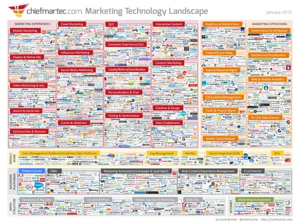 digital-landscape of cmos